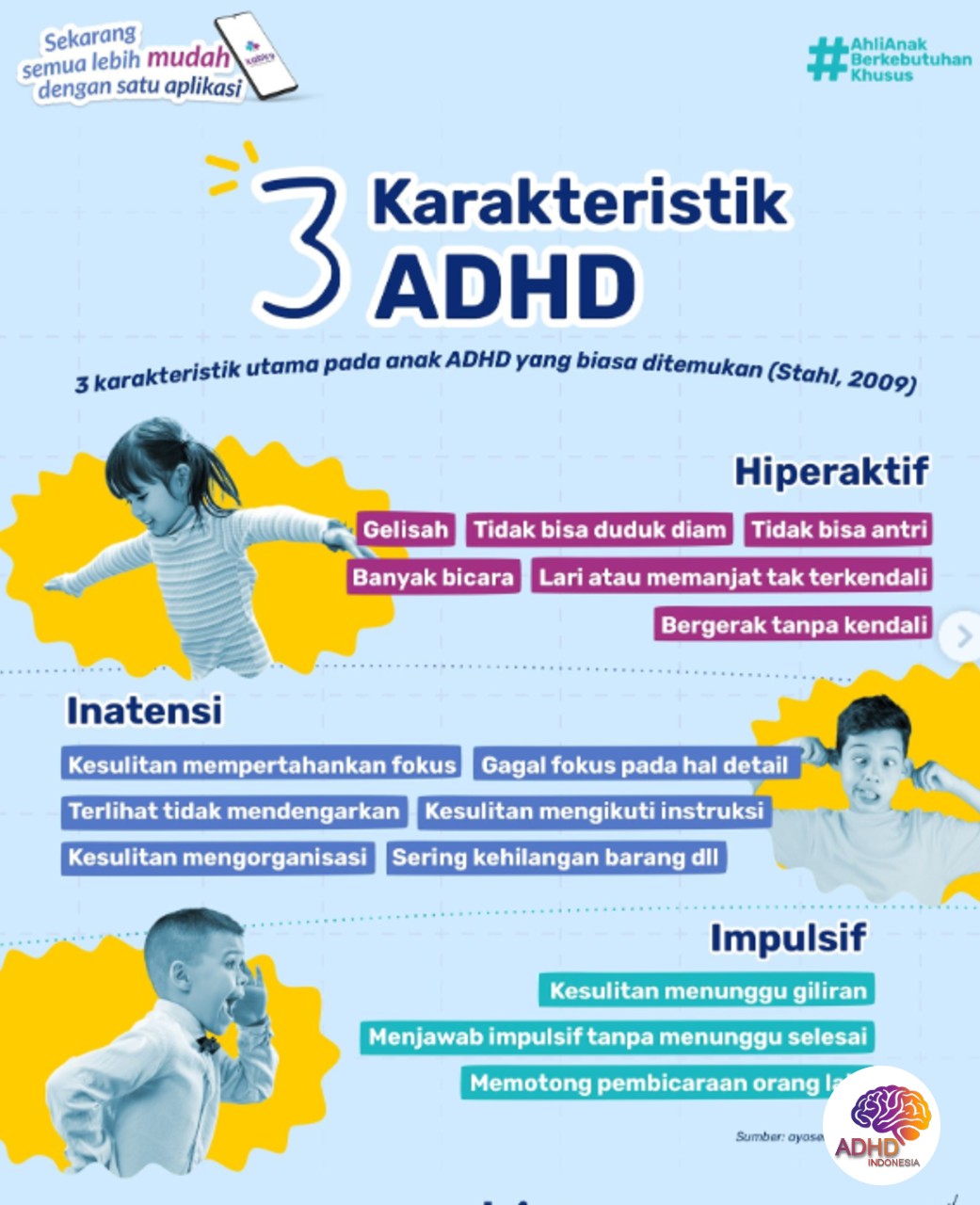 Jenis-Jenis ADHD dan Karakteristik Anak di Kabupaten Belu